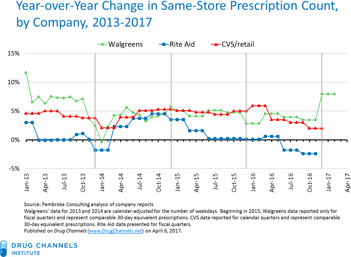Diagram (1468x1102), Png Download