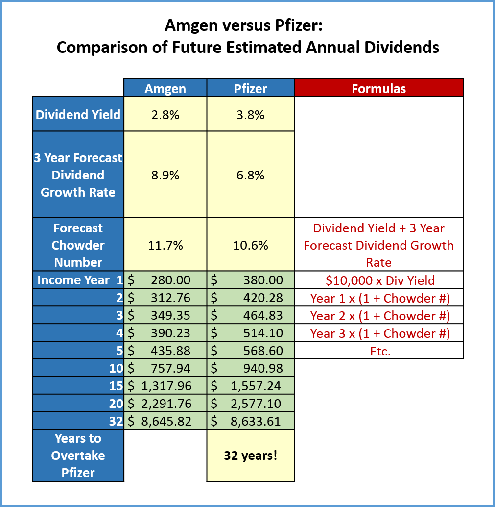 I Applied This Methodology To Amgen And Pfizer, Resulting - Fra:dgi (1011x1034), Png Download