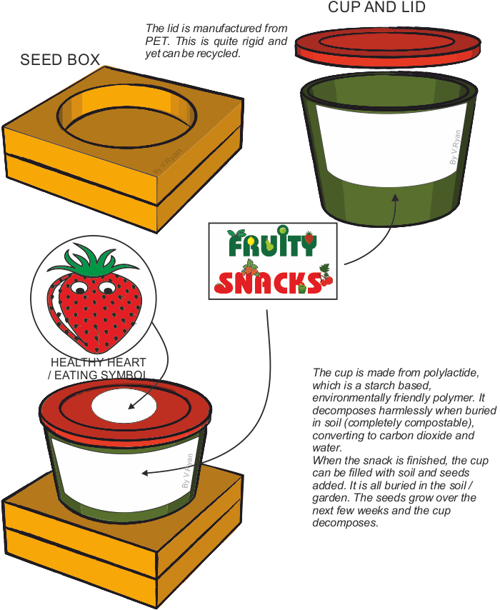 The Seed Packaging Is Manufactured From Box - Design (700x854), Png Download