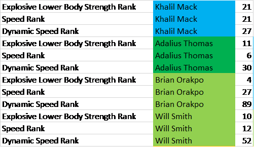 Khalil Mack Chart (501x290), Png Download