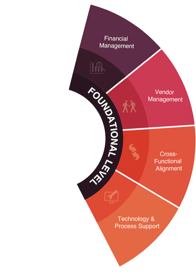 Jeffrey Franke Liked This - Competence (693x947), Png Download