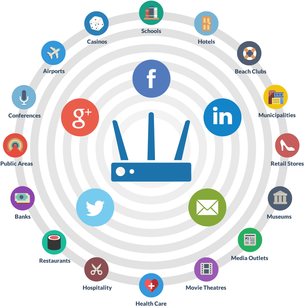 Social Media Marketing For Commercial Business - Email (1024x1024), Png Download