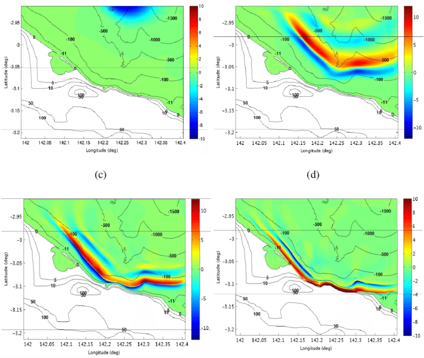 13 Surface Elevation Computed With Funwave-tvd In The - Atlas (850x736), Png Download