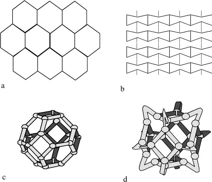 Figures Length Scales One Length Scale Poisson's Ratio - Auxetic Materials (745x650), Png Download
