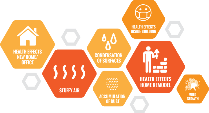 Indoor Air Quality - Indoor Air Quality Diagram (721x389), Png Download