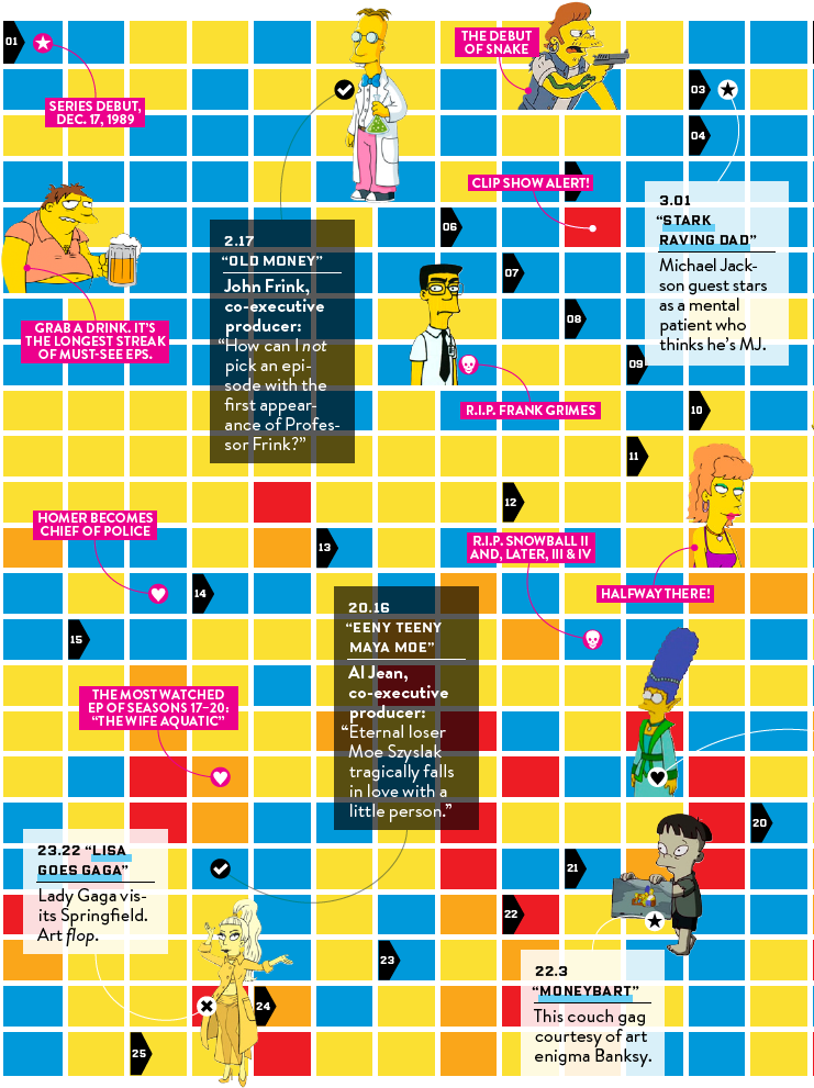 Slide Show Overlay - The Simpsons (750x992), Png Download