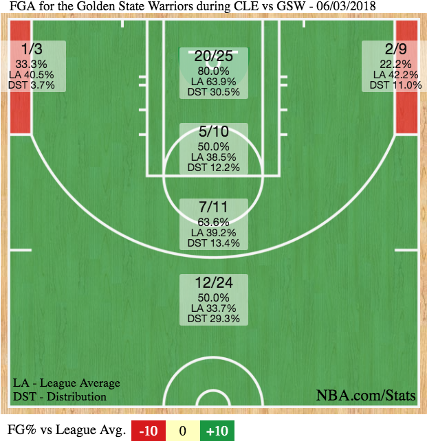 The Warriors Shot - Lonzo Ball Shot Chart (620x690), Png Download