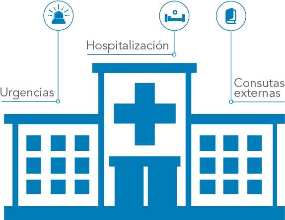 Ambitos De Atención - Tempo De Internação Hospitalar Png (900x451), Png Download