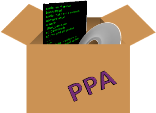 How To Set Use Ppa Box Icon Clipart (600x450), Png Download