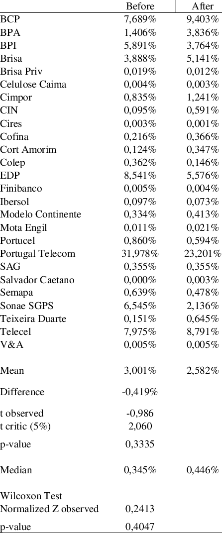 Mean Volume Relative To Psi 20's Volume - Logistic Regression (446x1071), Png Download