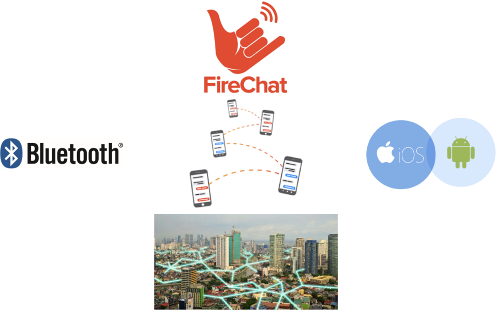Fema Firechat - Bluetooth (1000x620), Png Download