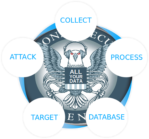 Things The Nsa Doesn't Want You To Know - National Security Agency (500x467), Png Download