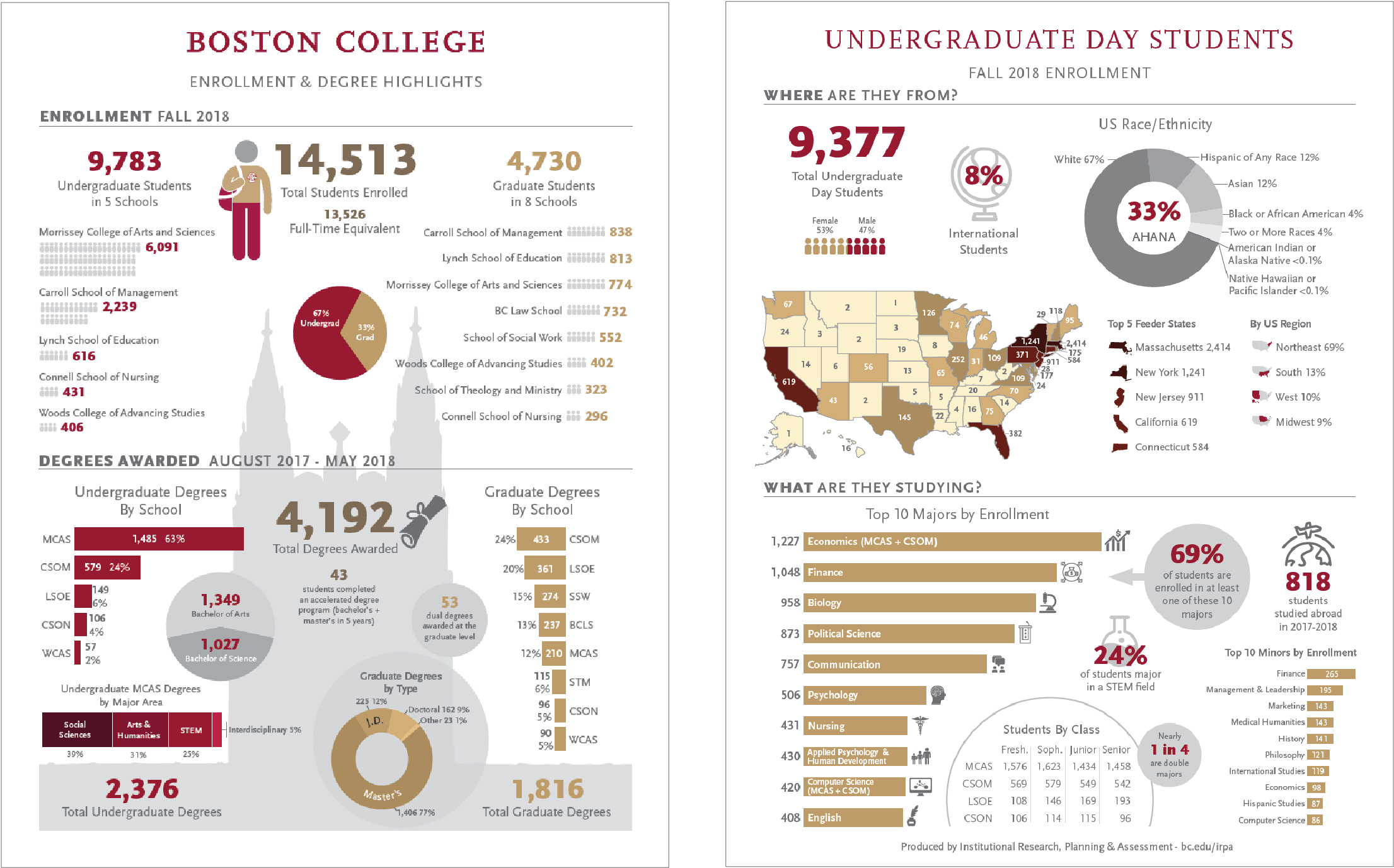 Enrollment And Degree Highlights - Institutional Research (2413x1543), Png Download