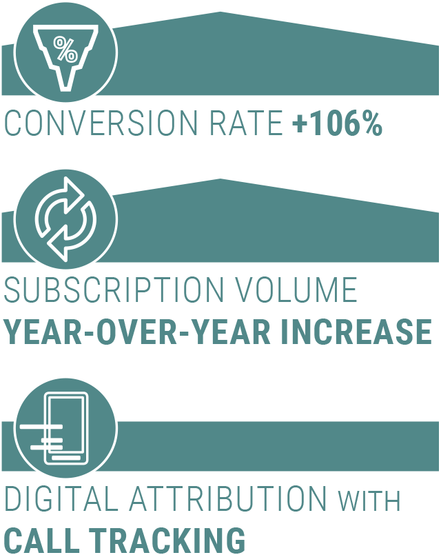 Conversion Rate 106% /// Subscription Volume Yoy Increase - France Nature Environnement (640x805), Png Download