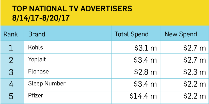 Kohl's And Yoplait Tied For The Top Spot, Spending - Mighty King Henry Died Because Drinking Chocolate Milk (890x445), Png Download