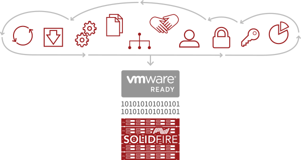 Guarantee Storage Performance To Every Virtual Machine - Vmware Enterprise Partner (600x320), Png Download