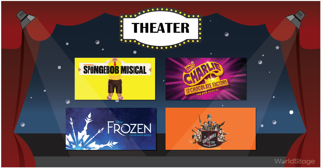 0 Replies 1 Retweet 2 Likes - Charlie And The Chocolate Factory: Broadway Tie-in (1200x678), Png Download