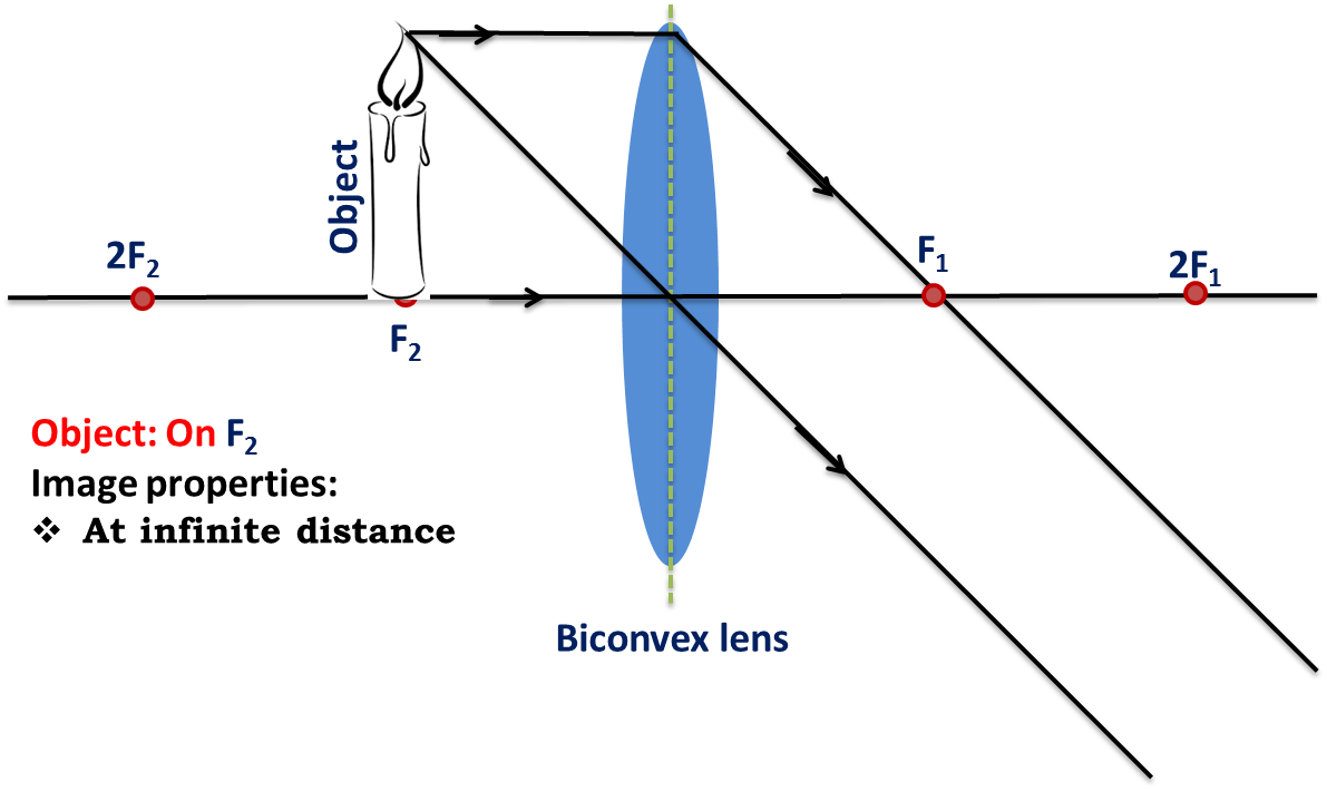 Object On Focal Point - Center Of Curvature Of Lens (1191x710), Png Download