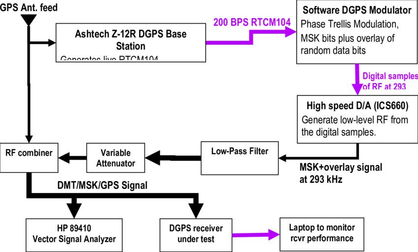 Test Bed For The Phase Modulation Download - Science (850x513), Png Download