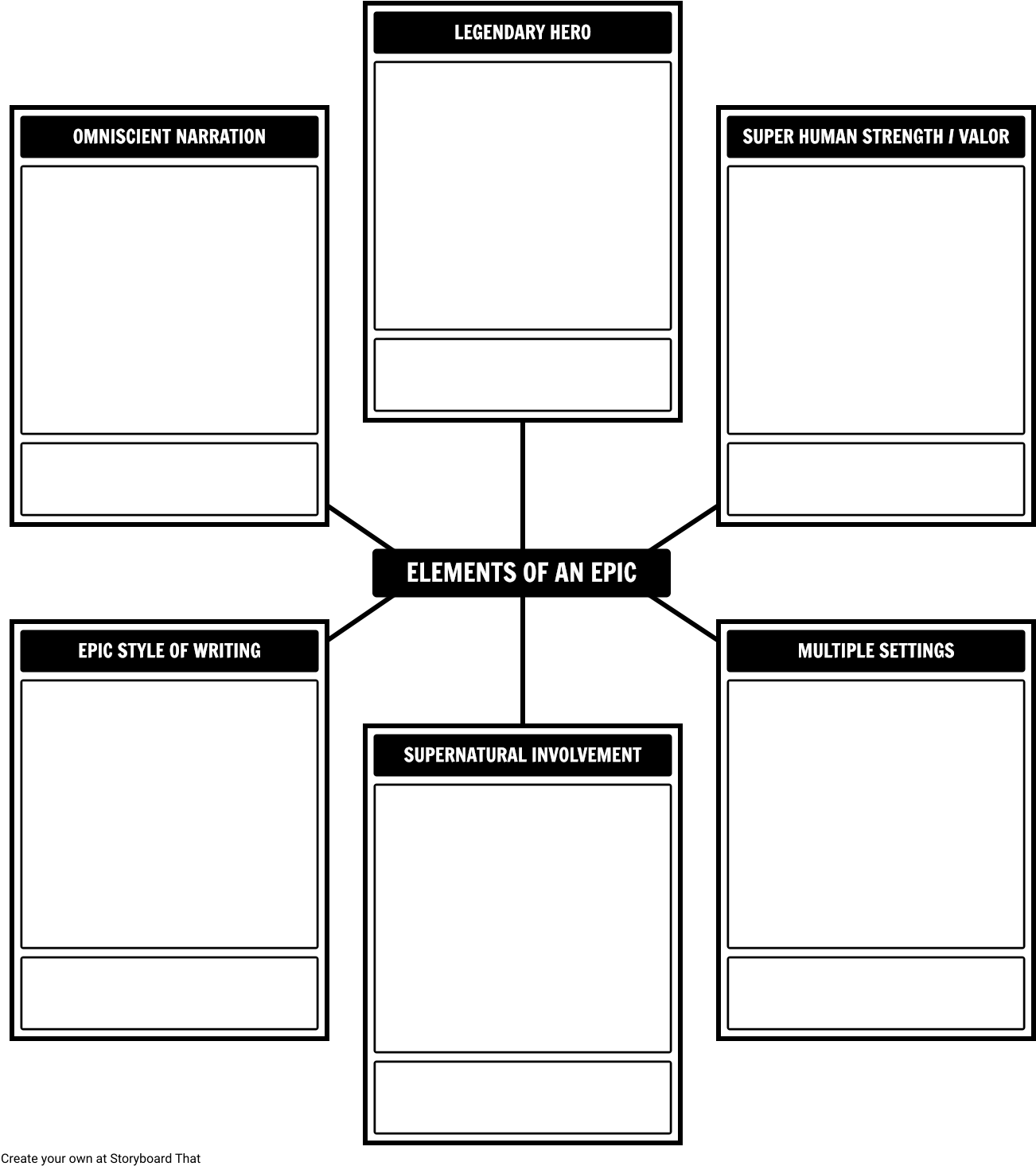 Elements Of An Epic Template - Plantilla De Mapa De Sueños (1332x1493), Png Download
