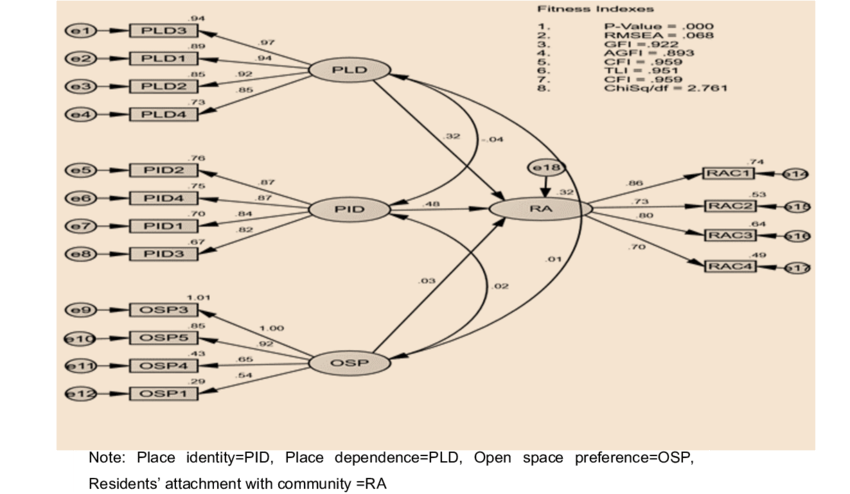 Final Structural Model Of Impact Of Impact Of Osu On - Author (850x494), Png Download