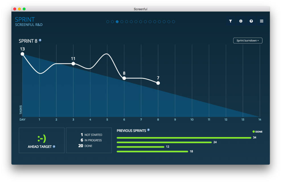 Track The Progress Of Your Sprints With A Burndown - Asana Burndown Chart (1000x647), Png Download