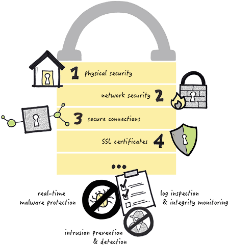Nucleus - Cloud Security - Cloud Computing Security (450x494), Png Download