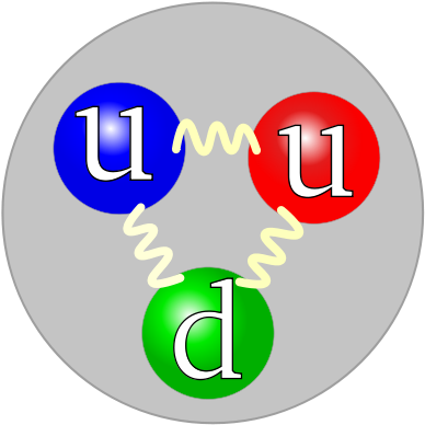 New Measurement With Deuterium Nucleus Confirms Proton - Proton Quarks (525x525), Png Download