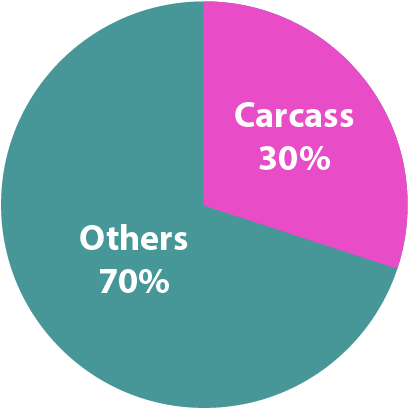 Carcass Mâle - Bandung (442x438), Png Download