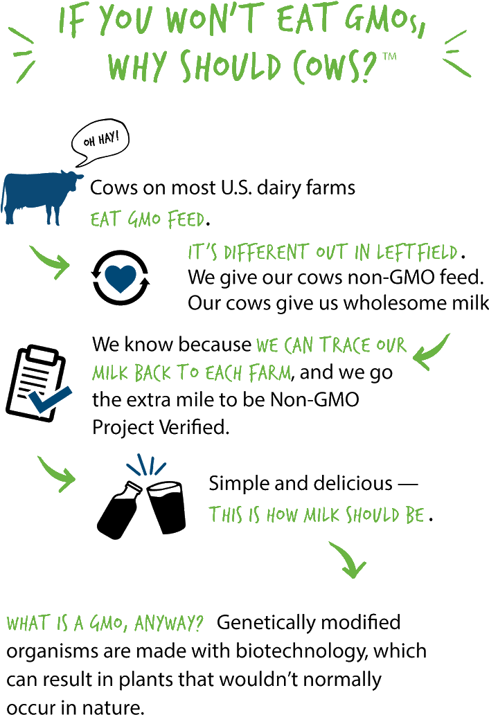 See Nutrition Info - Poster (705x1083), Png Download