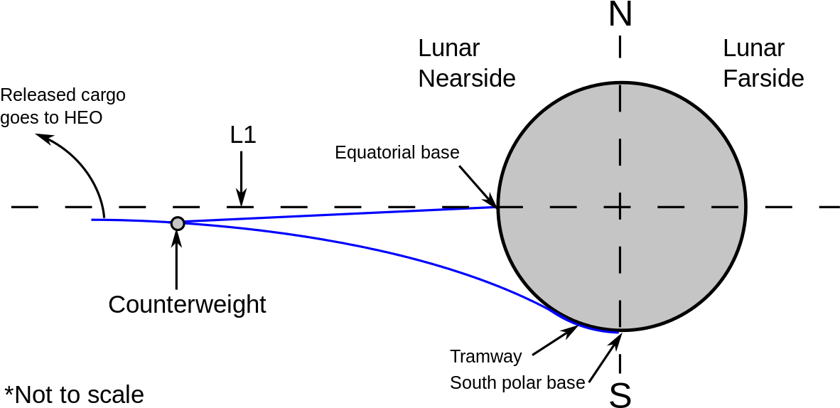 Lunar Space Elevator Diagram (1200x584), Png Download