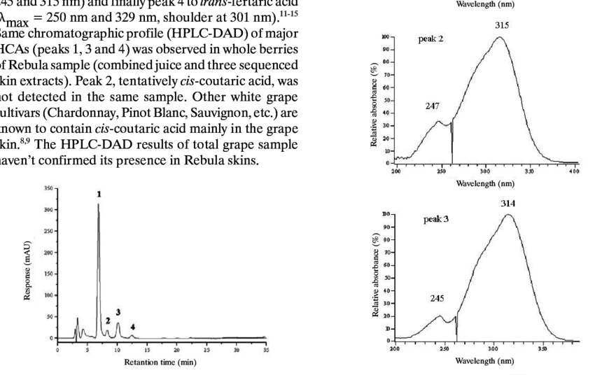 Hplc-dad Separation Of Rebula White Grape Juice At - Diagram (850x536), Png Download