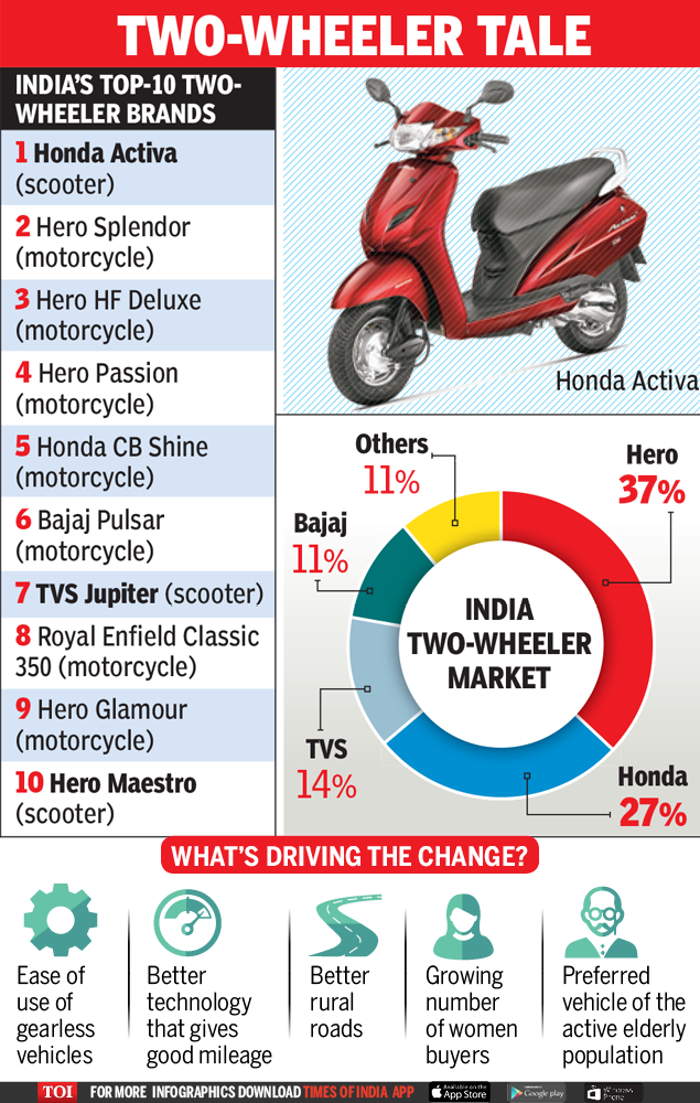 20 Apr - Scooter (635x1000), Png Download