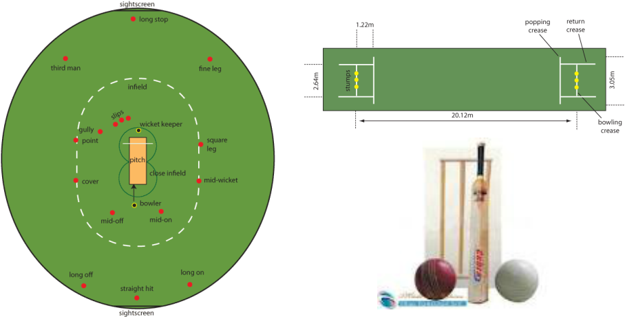Specification Of Cricket Ground - Tennis Ball Cricket Ground Measurement (947x503), Png Download