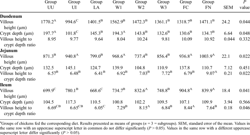 Effects Of Probiotics Via Feed Or Drinking Water On - Drinking Water (850x460), Png Download