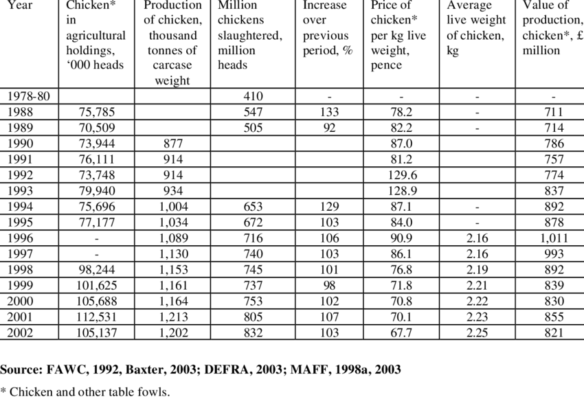 Number (850x581), Png Download