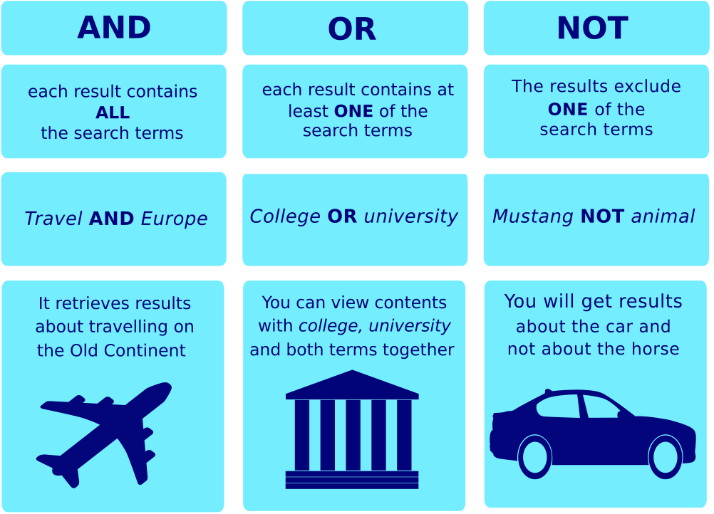 You Can Use Inverted Commas - Search Engine (1002x722), Png Download