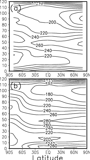 A) Zonal Mean Temperature Simulated In The Comma-lim - Line Art (312x556), Png Download