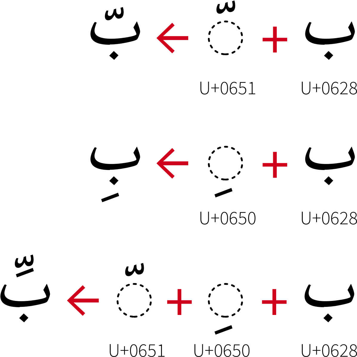 Diacritics Could Be Combined In Arabic Script - Arabic Punctuation (1216x1220), Png Download