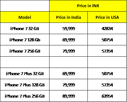 Comparative Pricing India N Usa - Iphone 7 Plus Price In Usa (408x326), Png Download