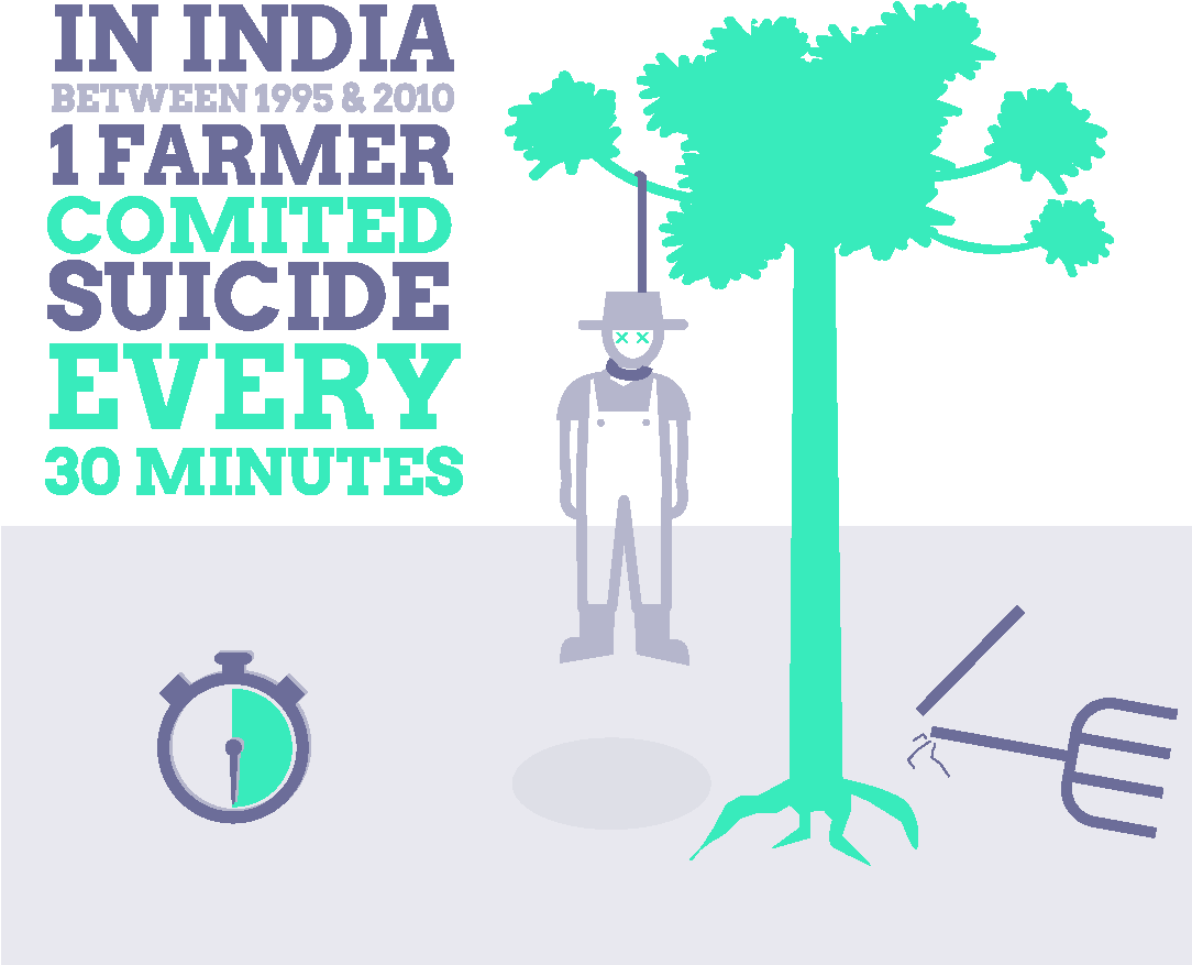 Dataviz Alimentaire English 12 - Monkey Puzzles (1083x1042), Png Download