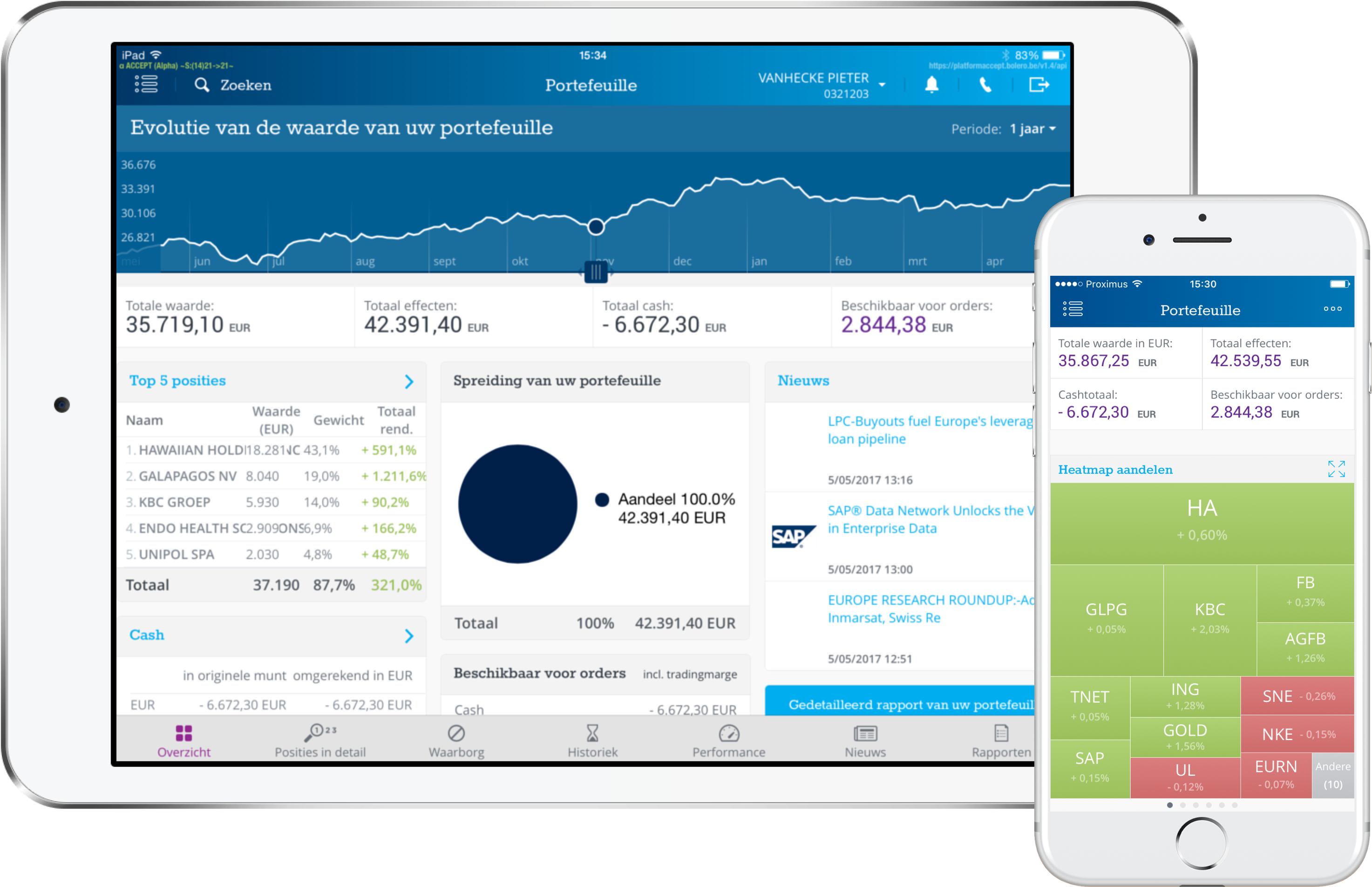 Decisions And Take The Appropriate Actions At The Right - Smartphone (3472x2244), Png Download