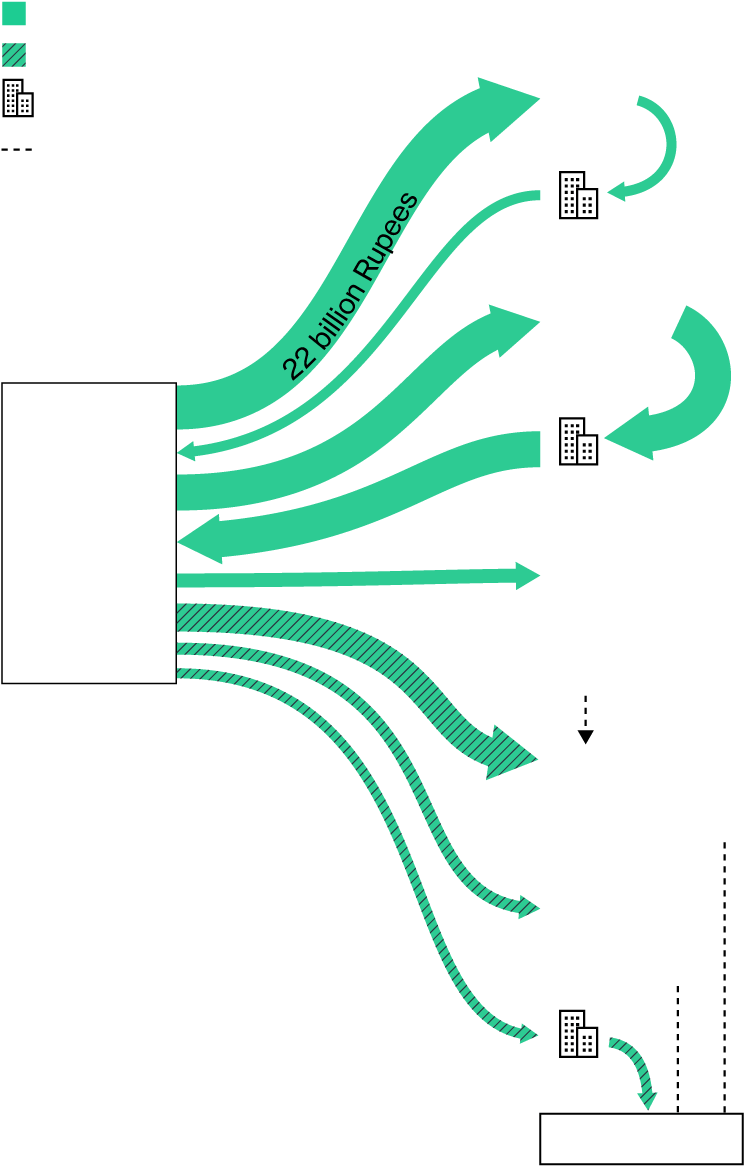 Investments And Loans To Singh-owned Companies - Diagram (750x1182), Png Download