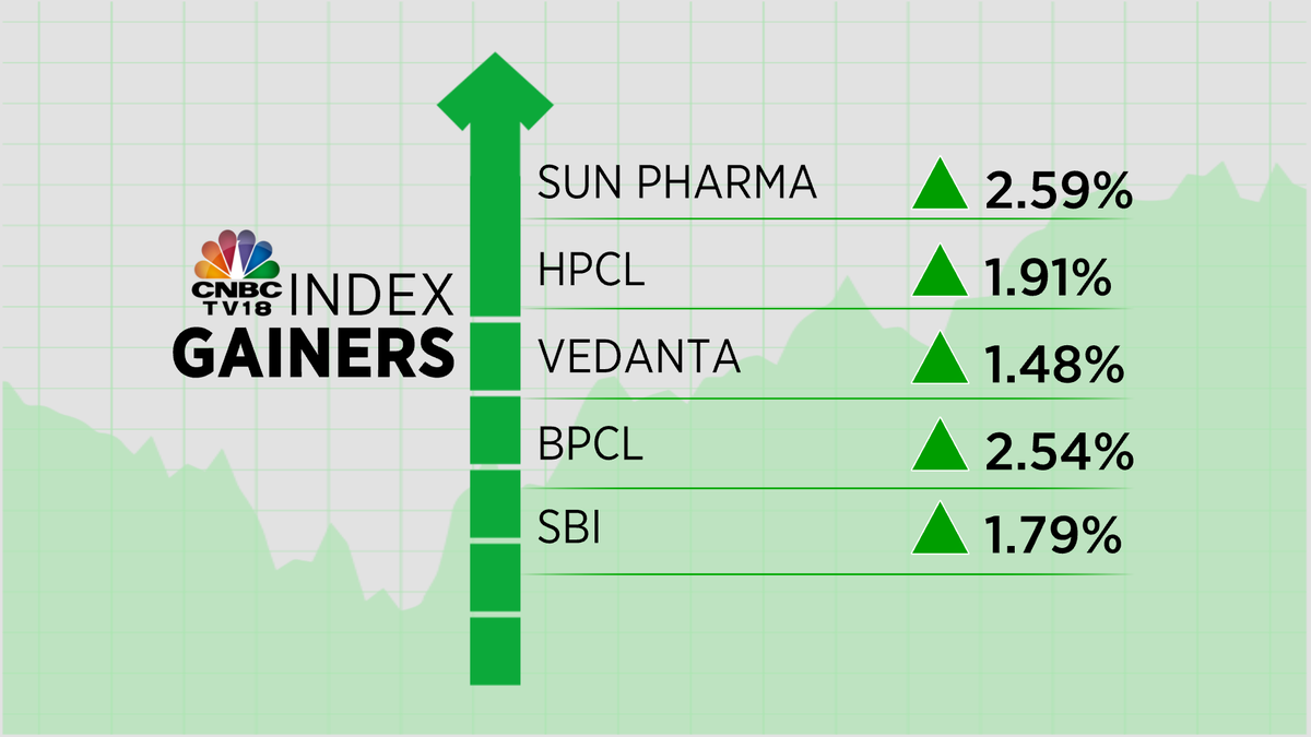 Cnbc-tv18 On Twitter - Srikakulam (1200x675), Png Download