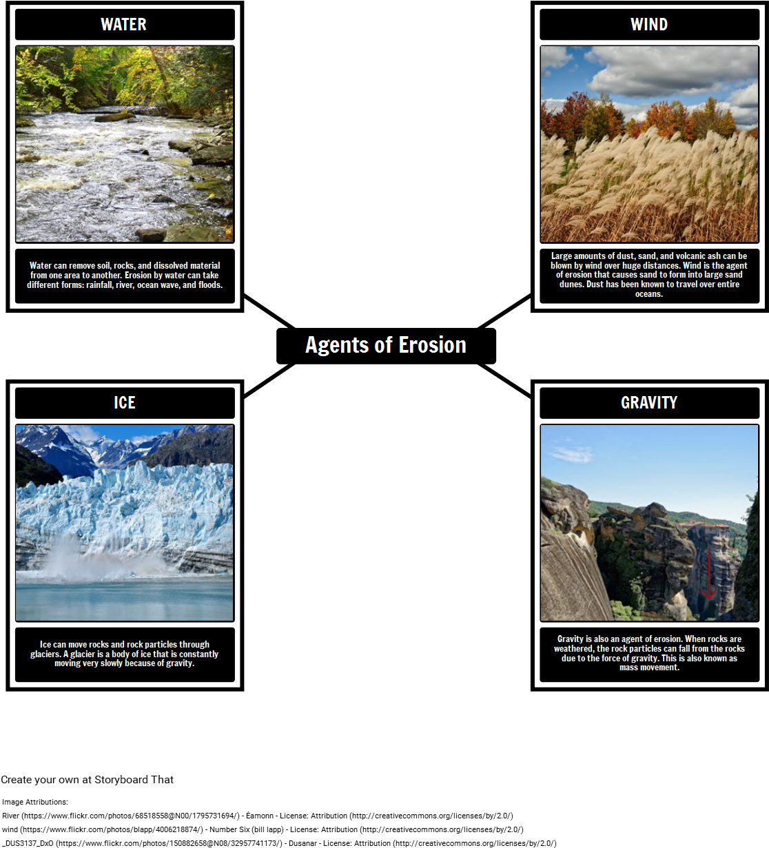Choose How To Print This Storyboard - Glacier Bay National Park And Preserve (1142x1376), Png Download