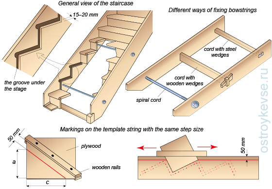 Ladder On Wooden Bowstrings Cutting Steps - Stairs (560x390), Png Download