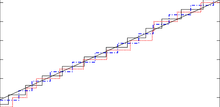 The Bootstrapping Of The Spectral Staircase By The - Diagram (760x371), Png Download