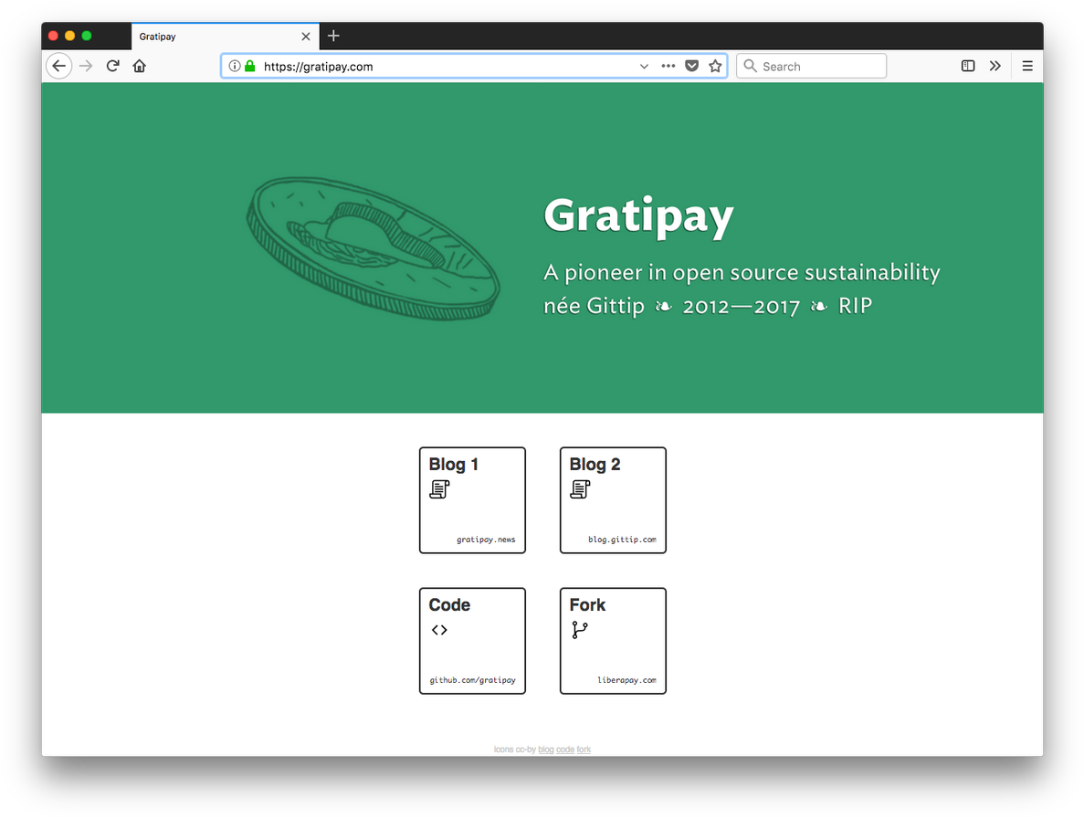 Gratipay On Twitter - Diagram (1200x907), Png Download