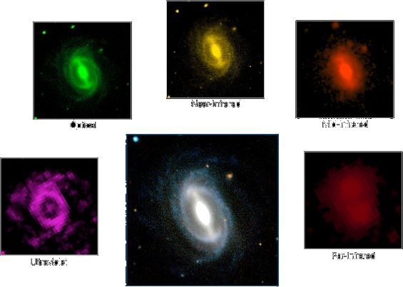 Galaxy Appears At Different Wavelengths In Gama Survey - Galaxies At Different Wavelengths (565x403), Png Download