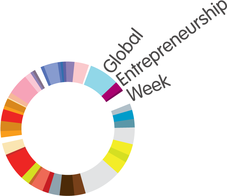 Biz Battle - Global Entrepreneurship Week Png (1000x889), Png Download